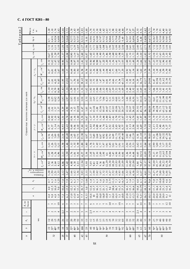 Страница 4 ГОСТ 8281-80