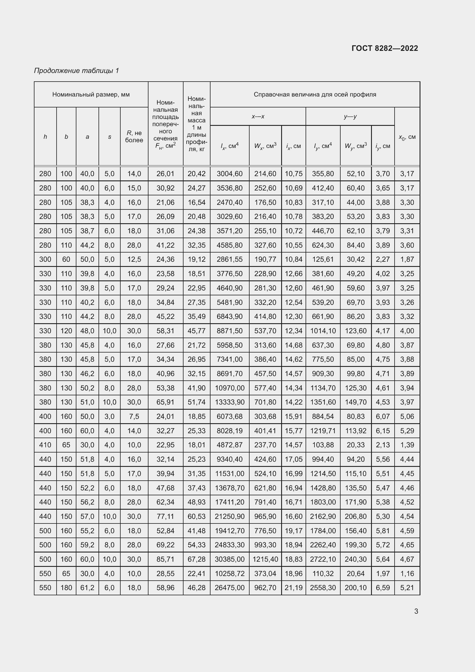 Страница 8 ГОСТ 8282-2022