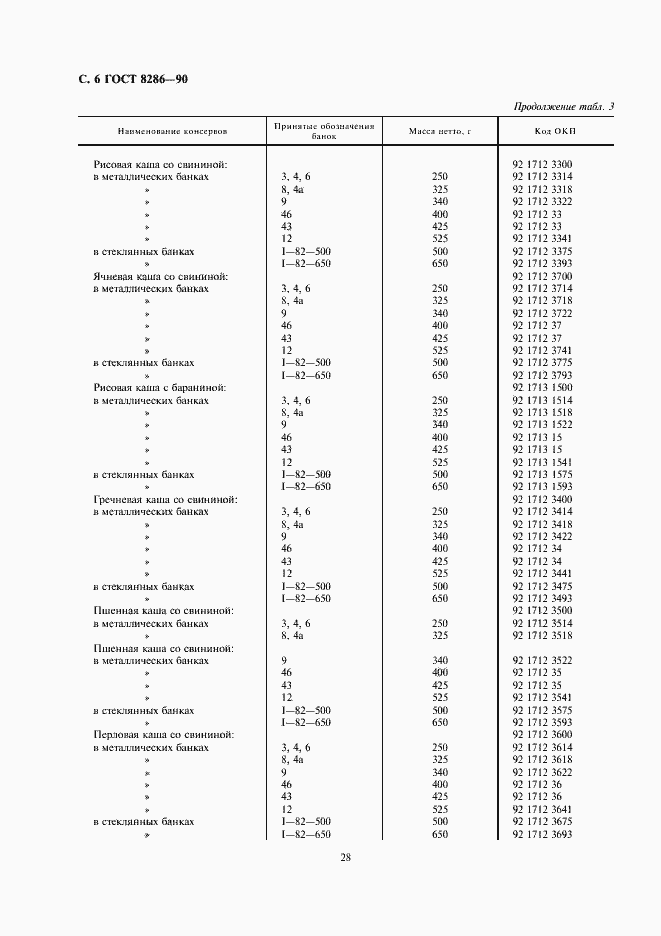 Страница 6 ГОСТ 8286-90
