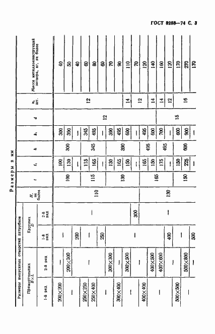 Страница 4 ГОСТ 8288-74