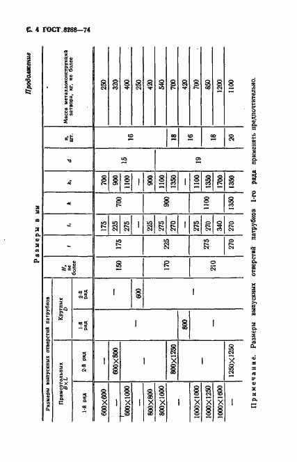Страница 5 ГОСТ 8288-74
