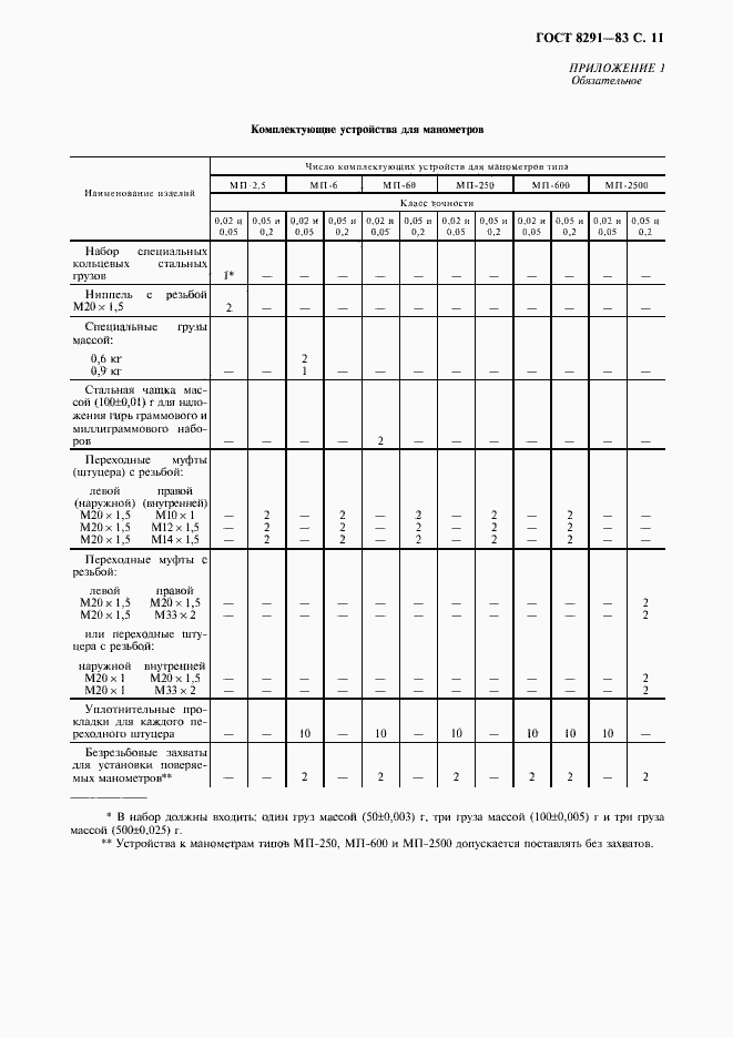 Страница 12 ГОСТ 8291-83