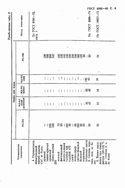 Страница 7 ГОСТ 8292-85