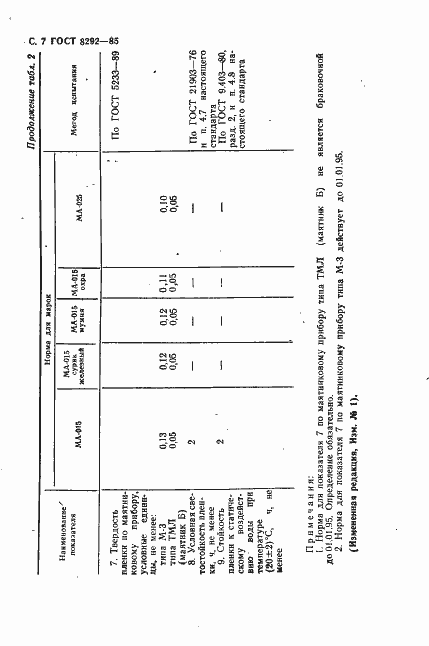 Страница 8 ГОСТ 8292-85