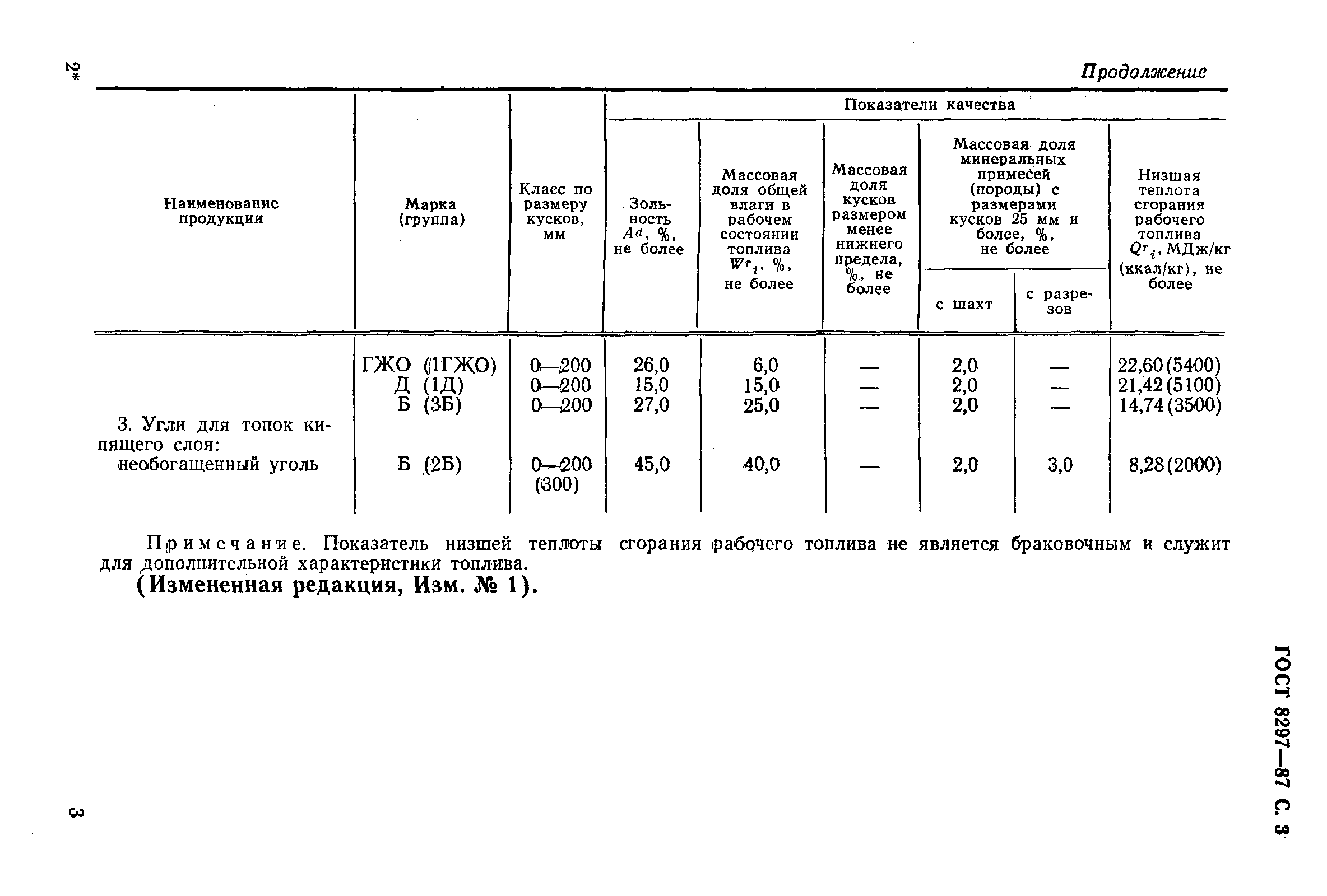 Страница 3 ГОСТ 8297-87