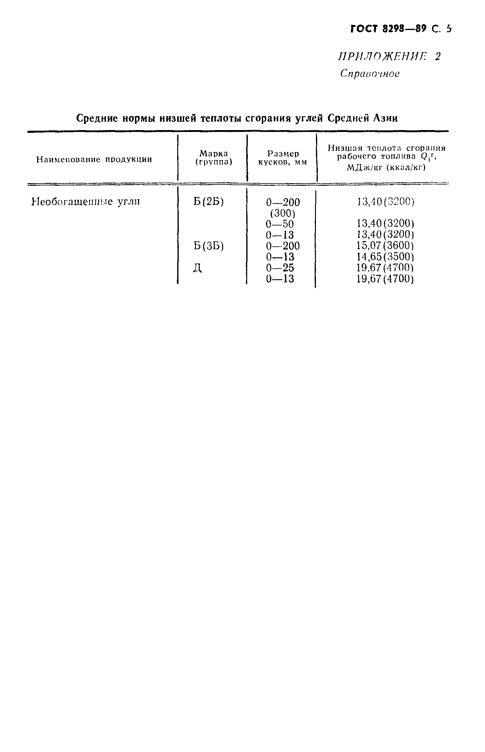 Страница 6 ГОСТ 8298-89