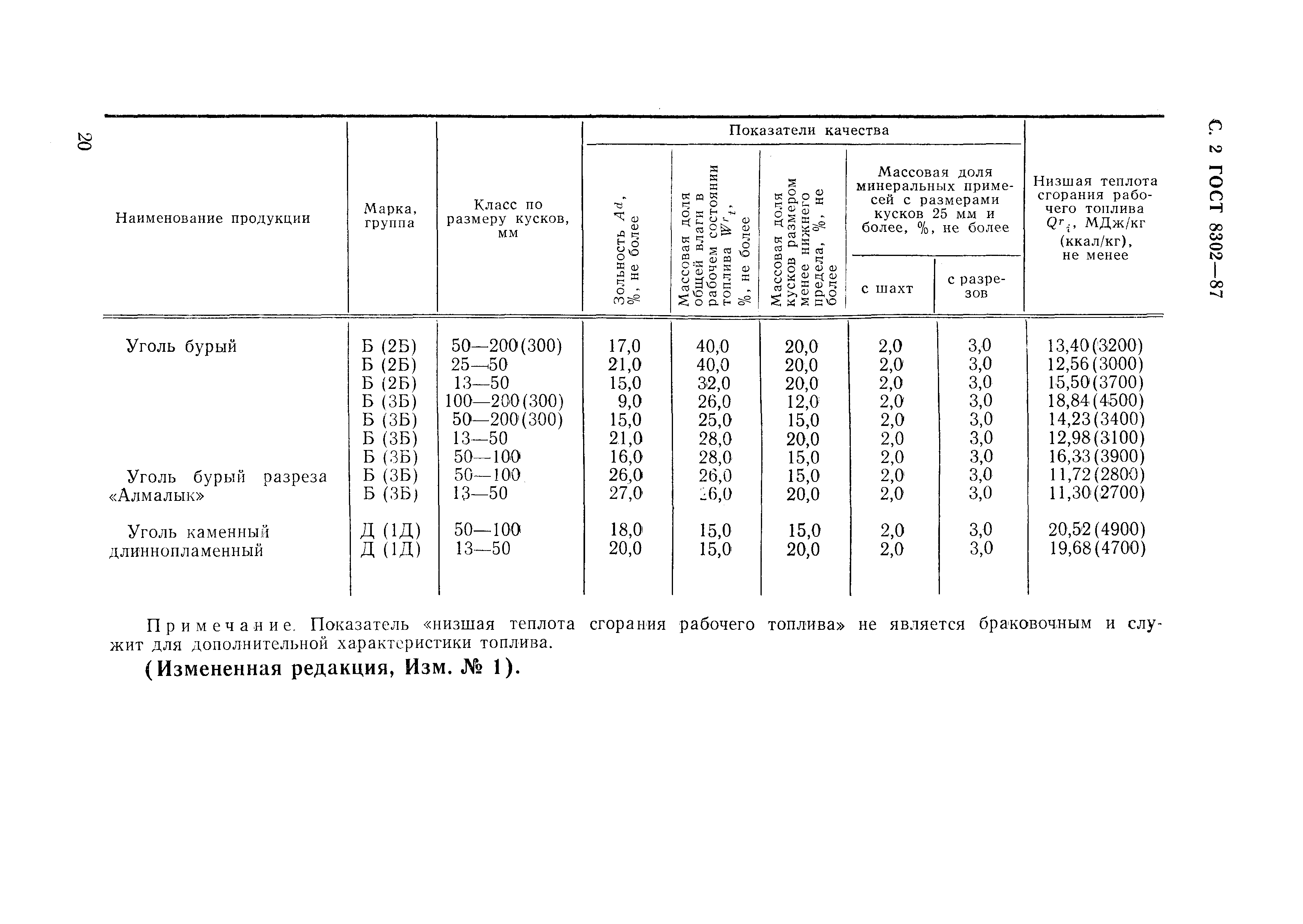 Страница 2 ГОСТ 8302-87