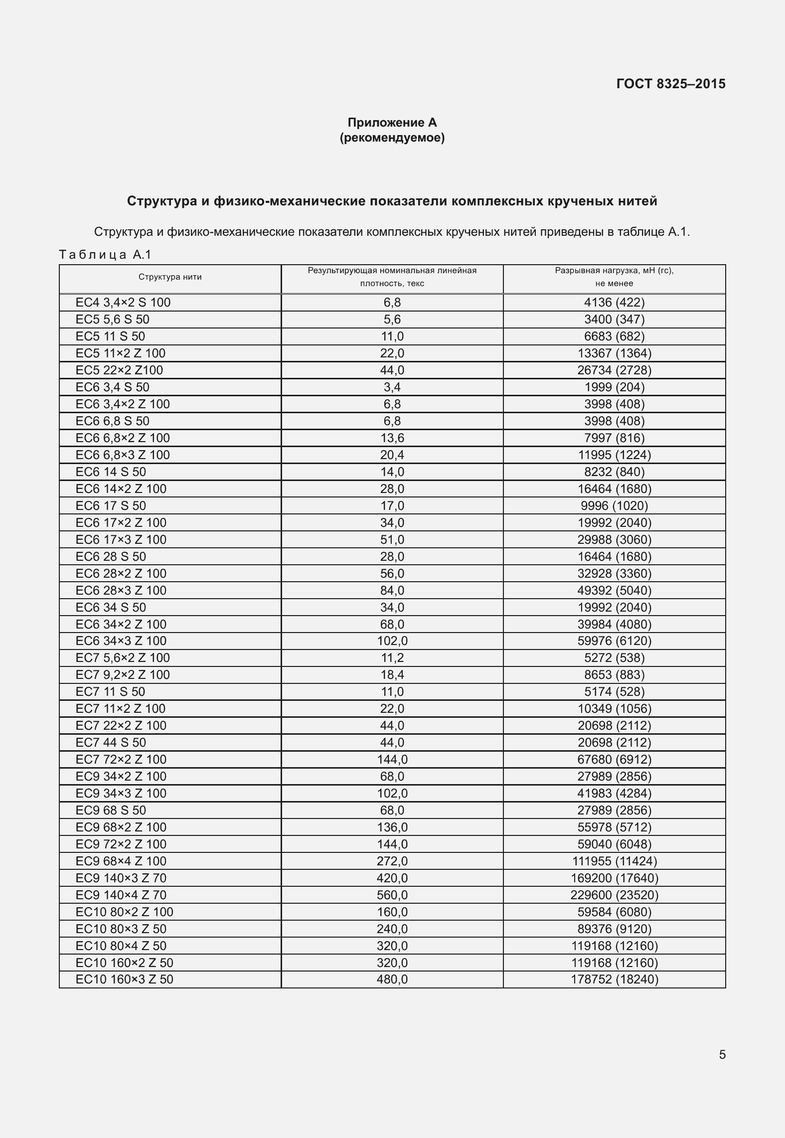 Страница 11 ГОСТ 8325-2015