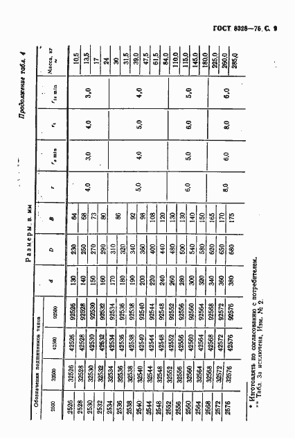 Страница 10 ГОСТ 8328-75
