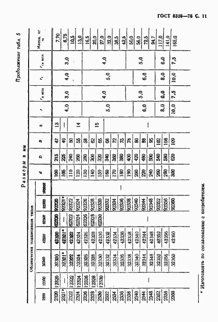 Страница 12 ГОСТ 8328-75