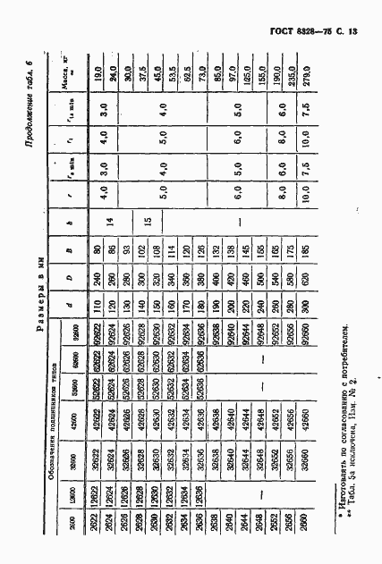 Страница 14 ГОСТ 8328-75