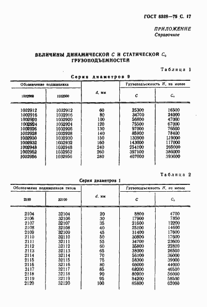 Страница 18 ГОСТ 8328-75