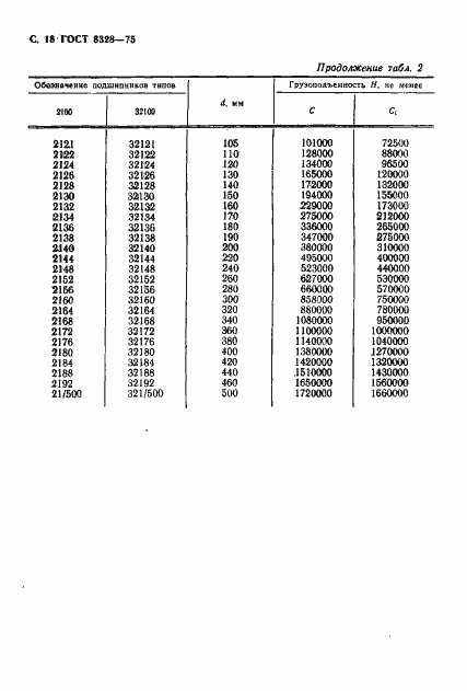 Страница 19 ГОСТ 8328-75