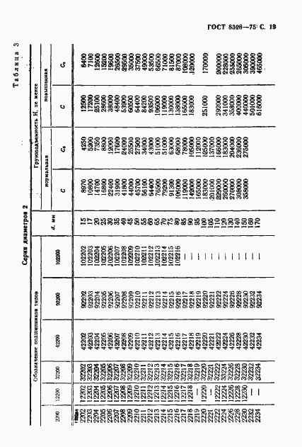 Страница 20 ГОСТ 8328-75