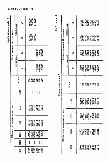 Страница 21 ГОСТ 8328-75