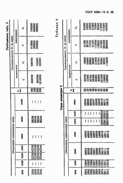 Страница 24 ГОСТ 8328-75