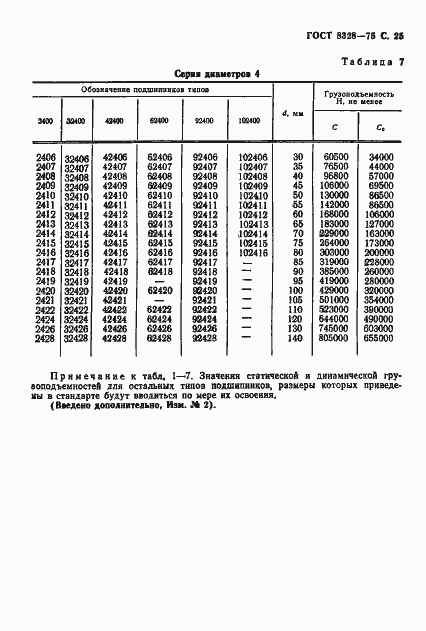 Страница 26 ГОСТ 8328-75