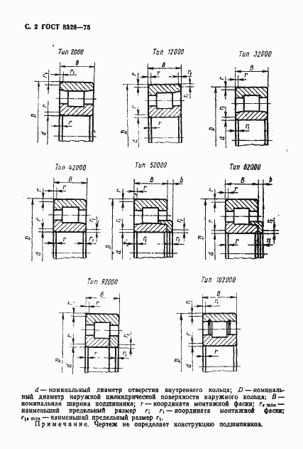 Страница 3 ГОСТ 8328-75