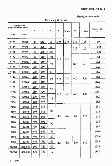 Страница 6 ГОСТ 8328-75