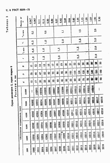 Страница 7 ГОСТ 8328-75