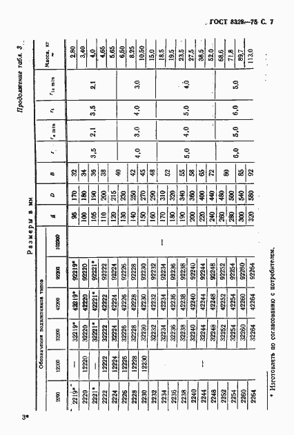 Страница 8 ГОСТ 8328-75