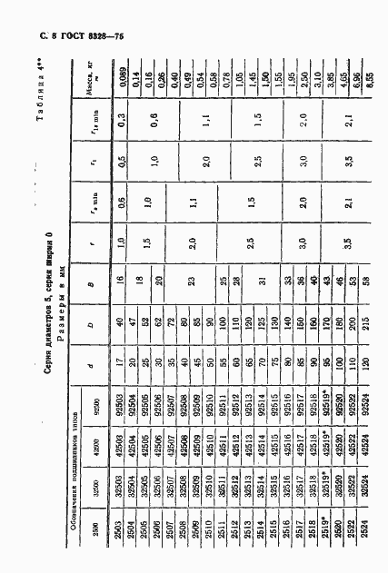 Страница 9 ГОСТ 8328-75