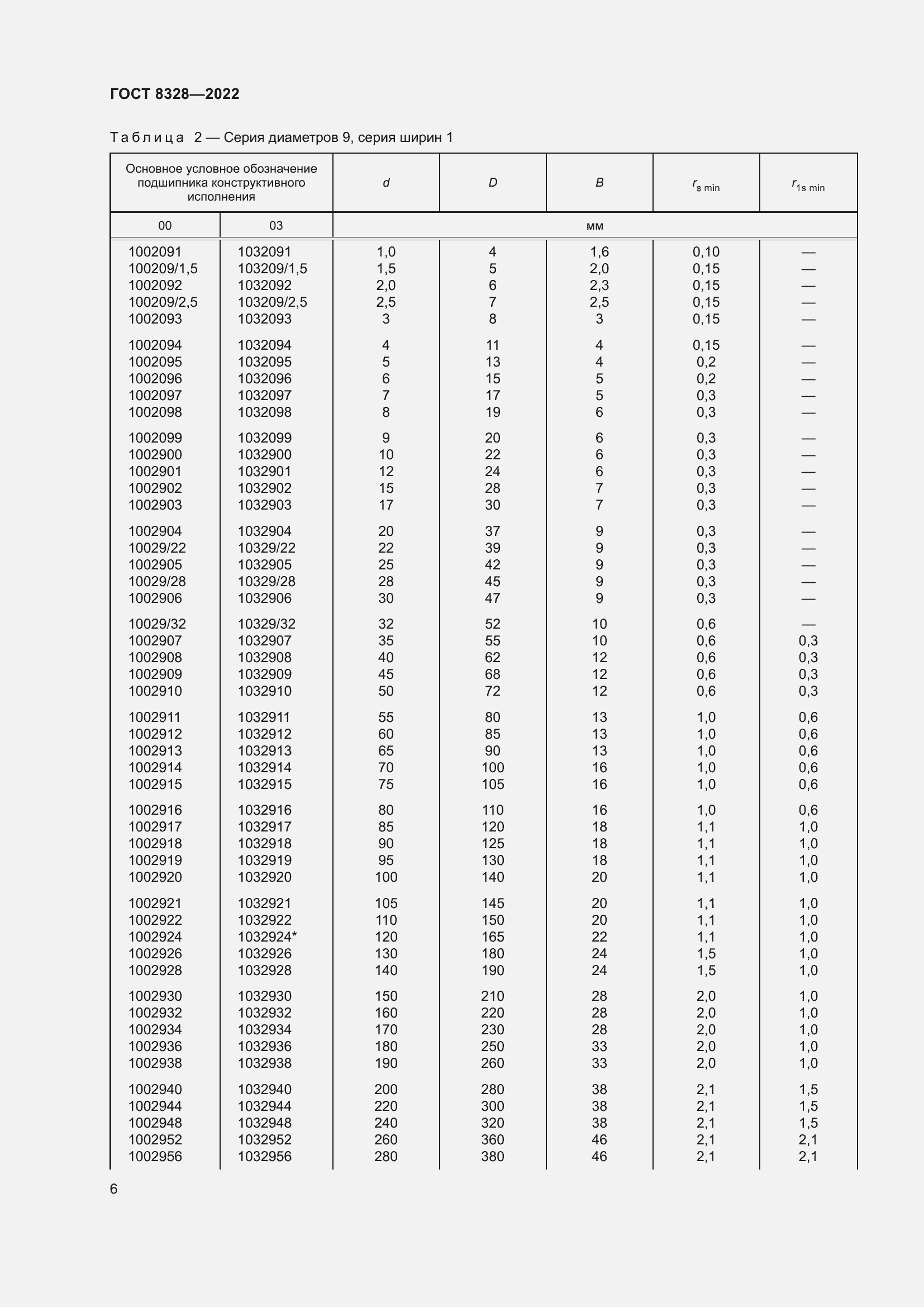 Страница 11 ГОСТ 8328-2022