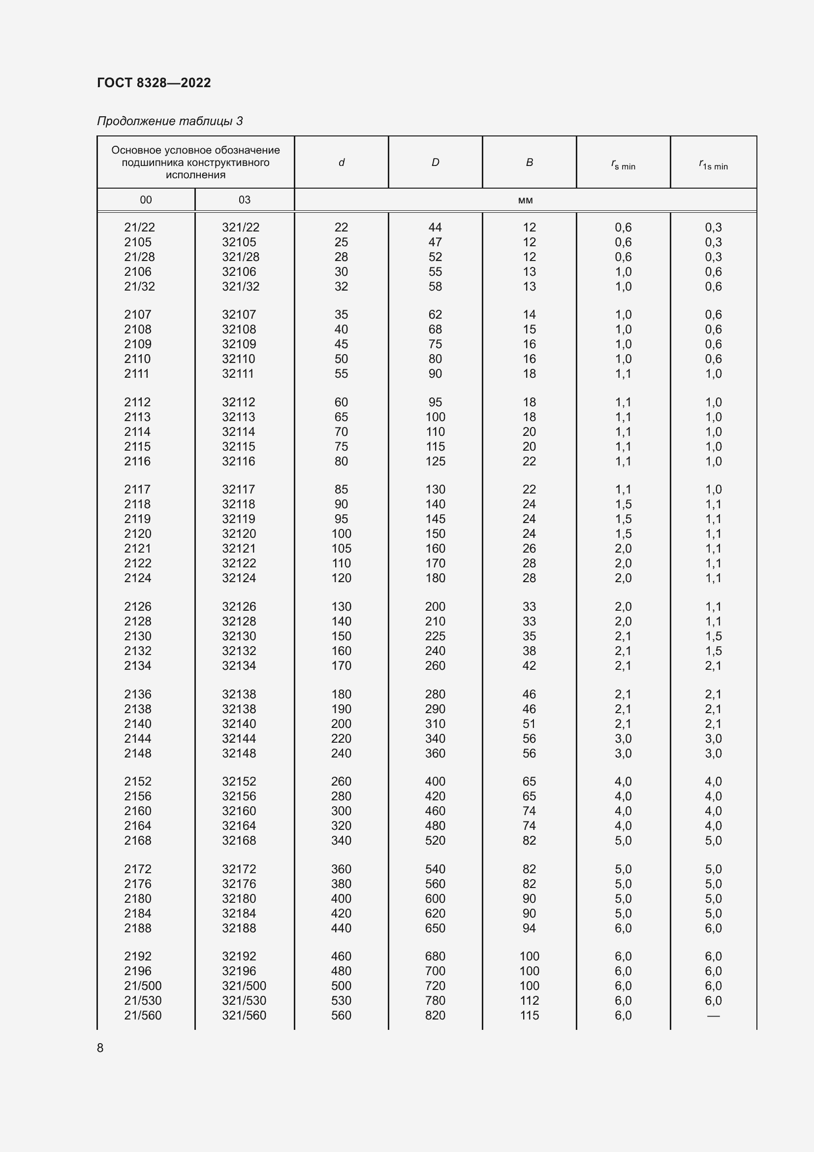 Страница 13 ГОСТ 8328-2022