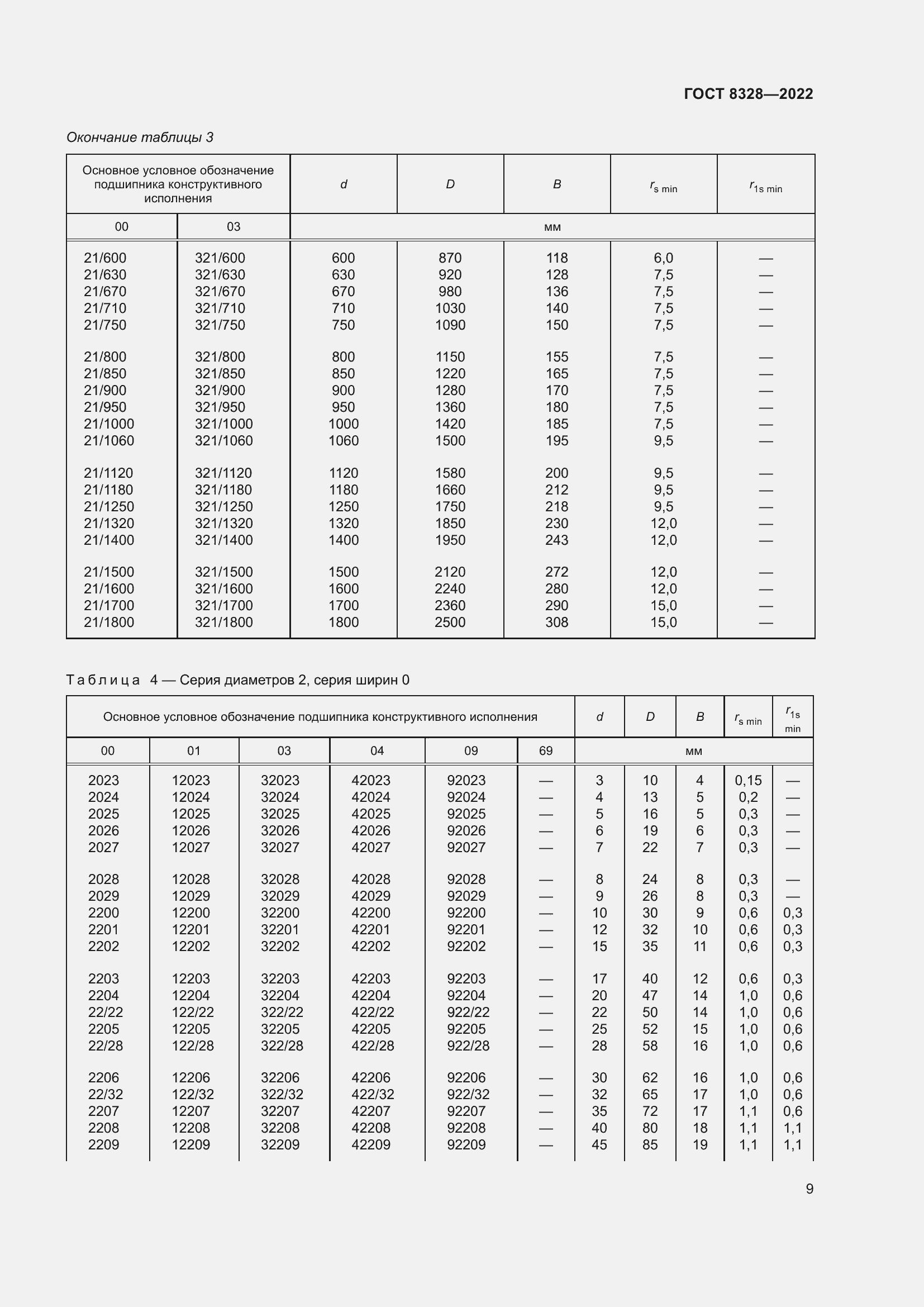 Страница 14 ГОСТ 8328-2022