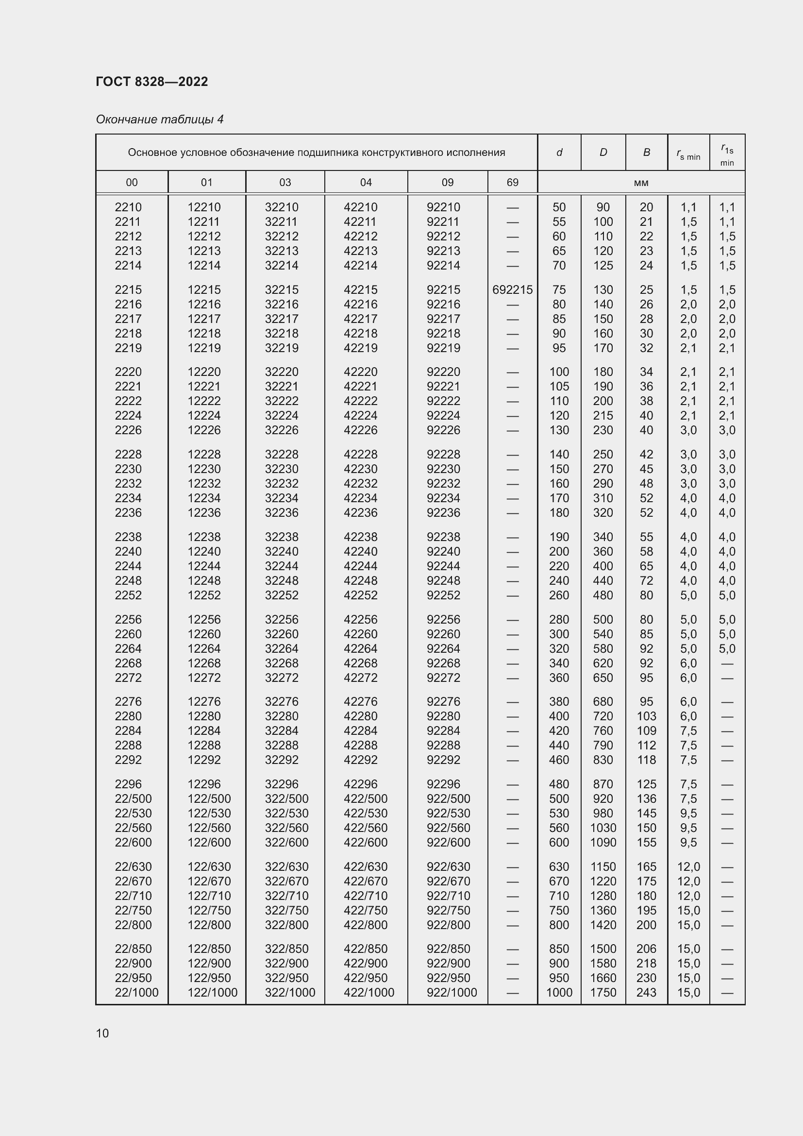 Страница 15 ГОСТ 8328-2022