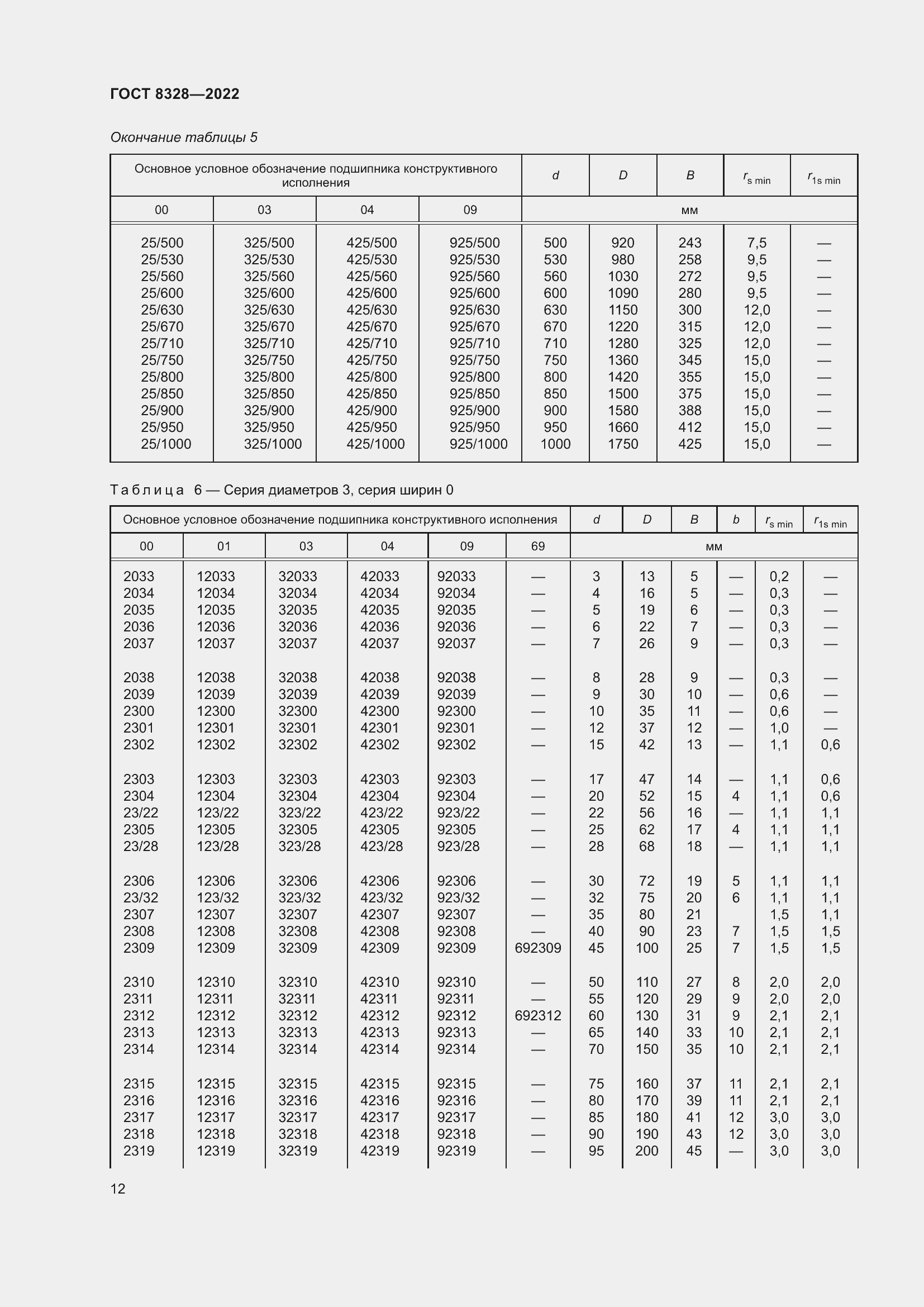 Страница 17 ГОСТ 8328-2022