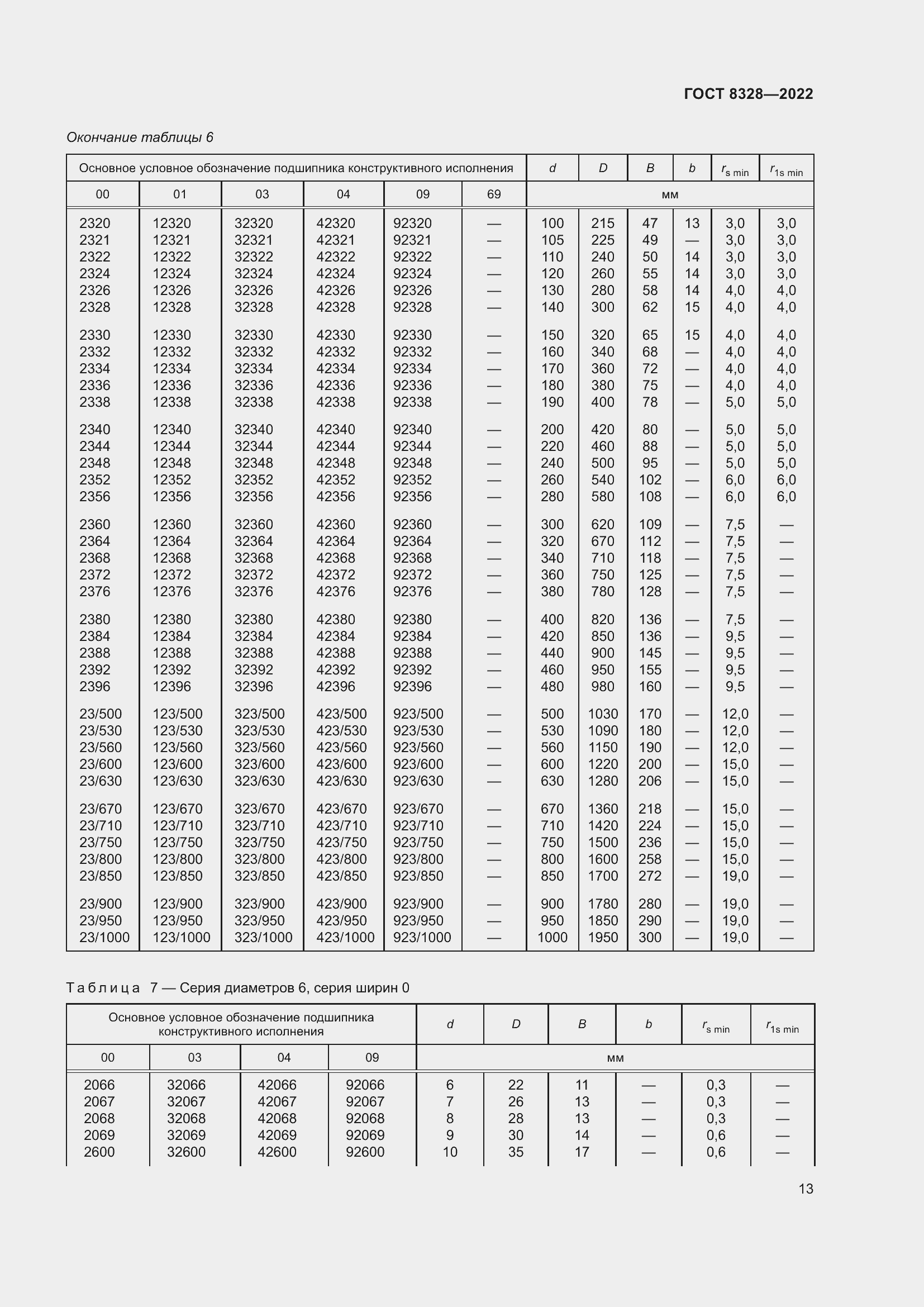 Страница 18 ГОСТ 8328-2022