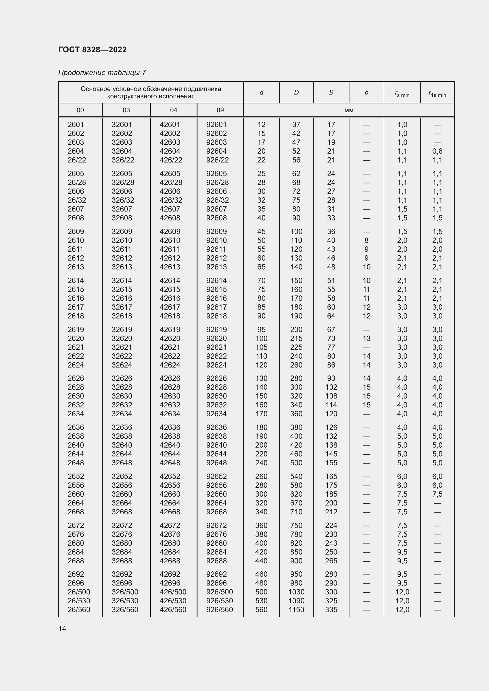 Страница 19 ГОСТ 8328-2022