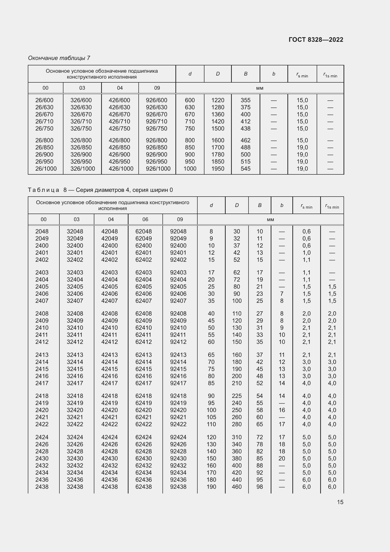 Страница 20 ГОСТ 8328-2022