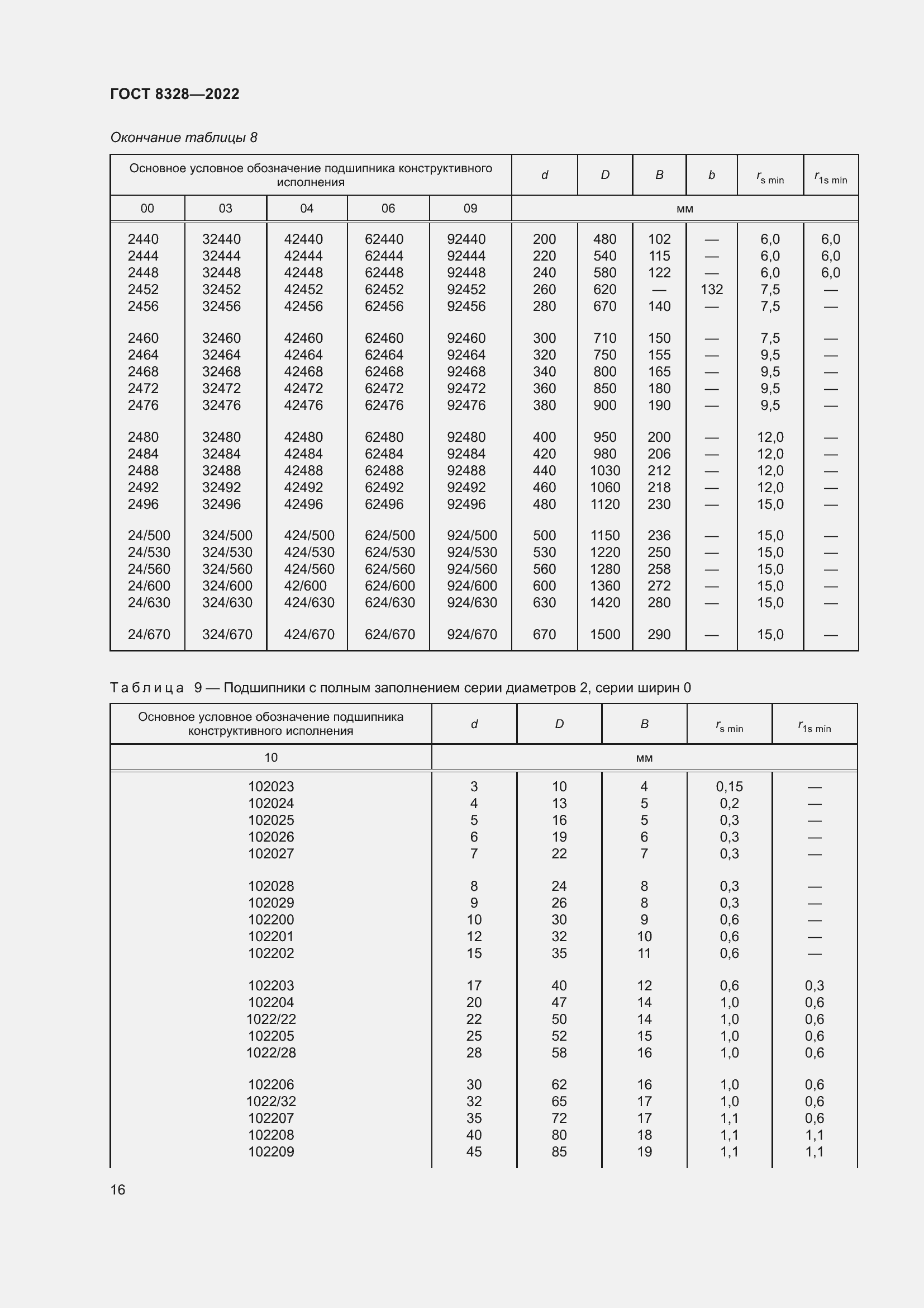 Страница 21 ГОСТ 8328-2022