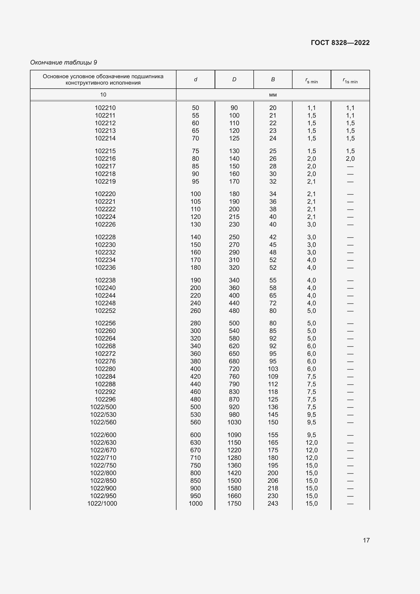 Страница 22 ГОСТ 8328-2022