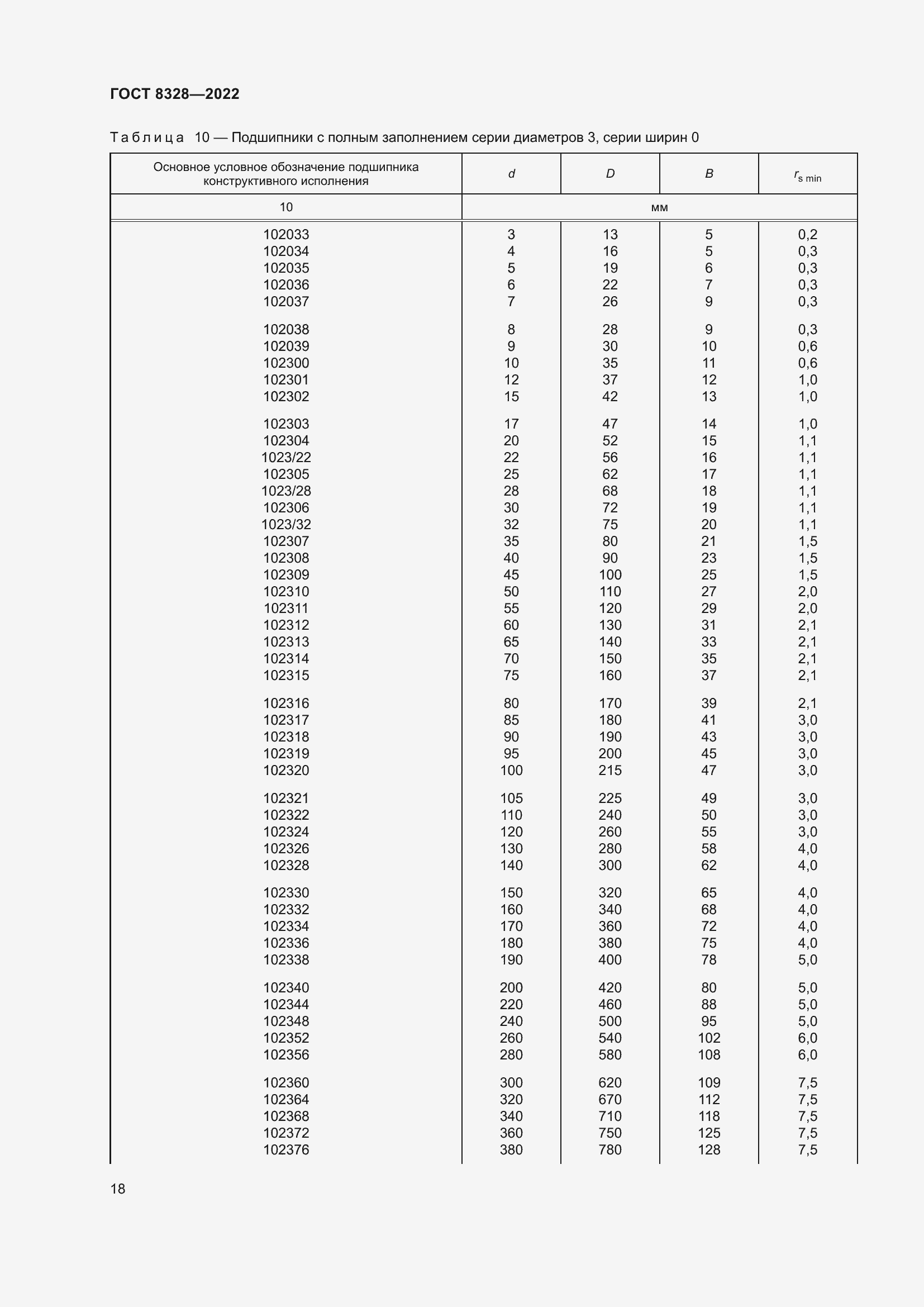Страница 23 ГОСТ 8328-2022