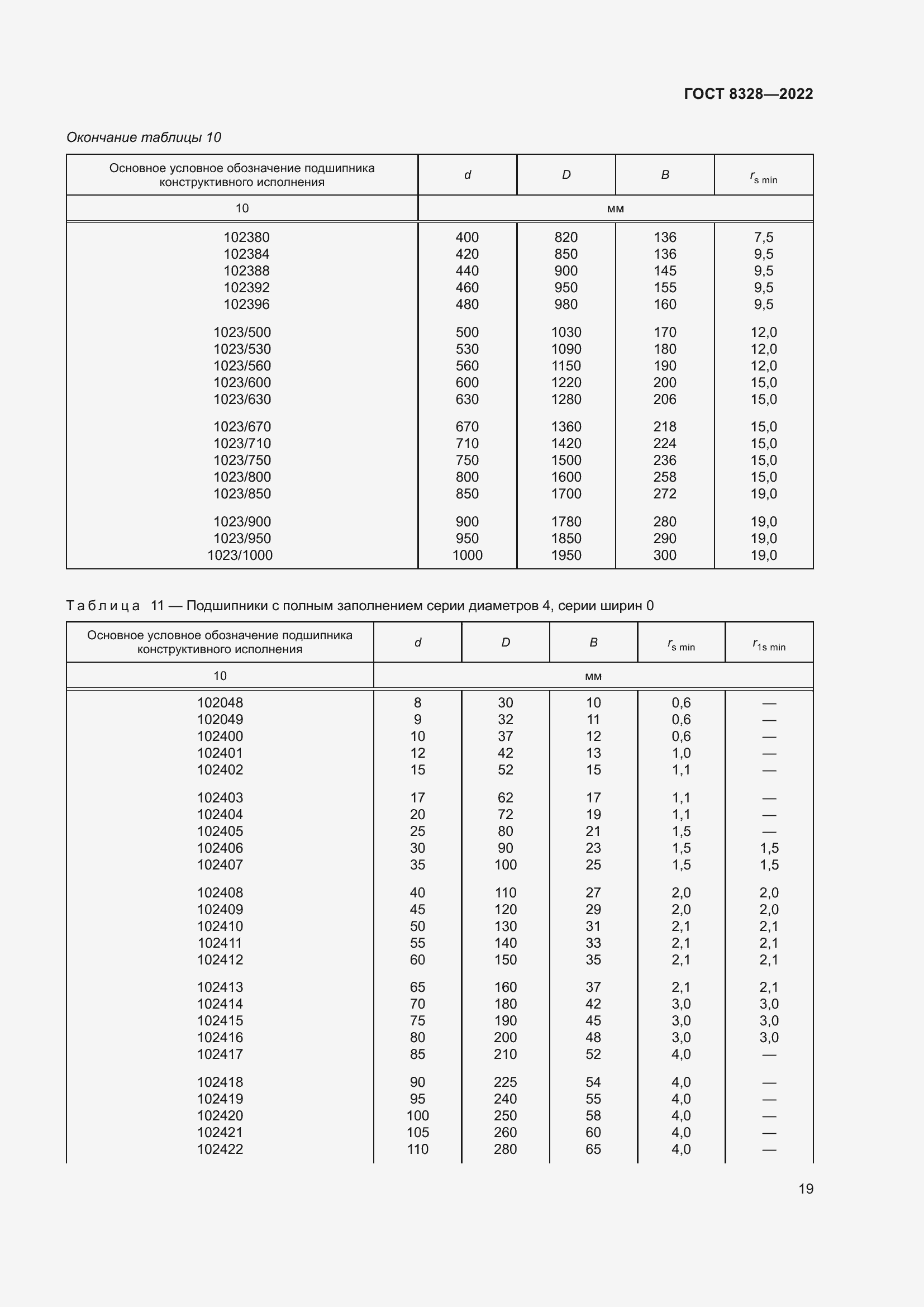 Страница 24 ГОСТ 8328-2022
