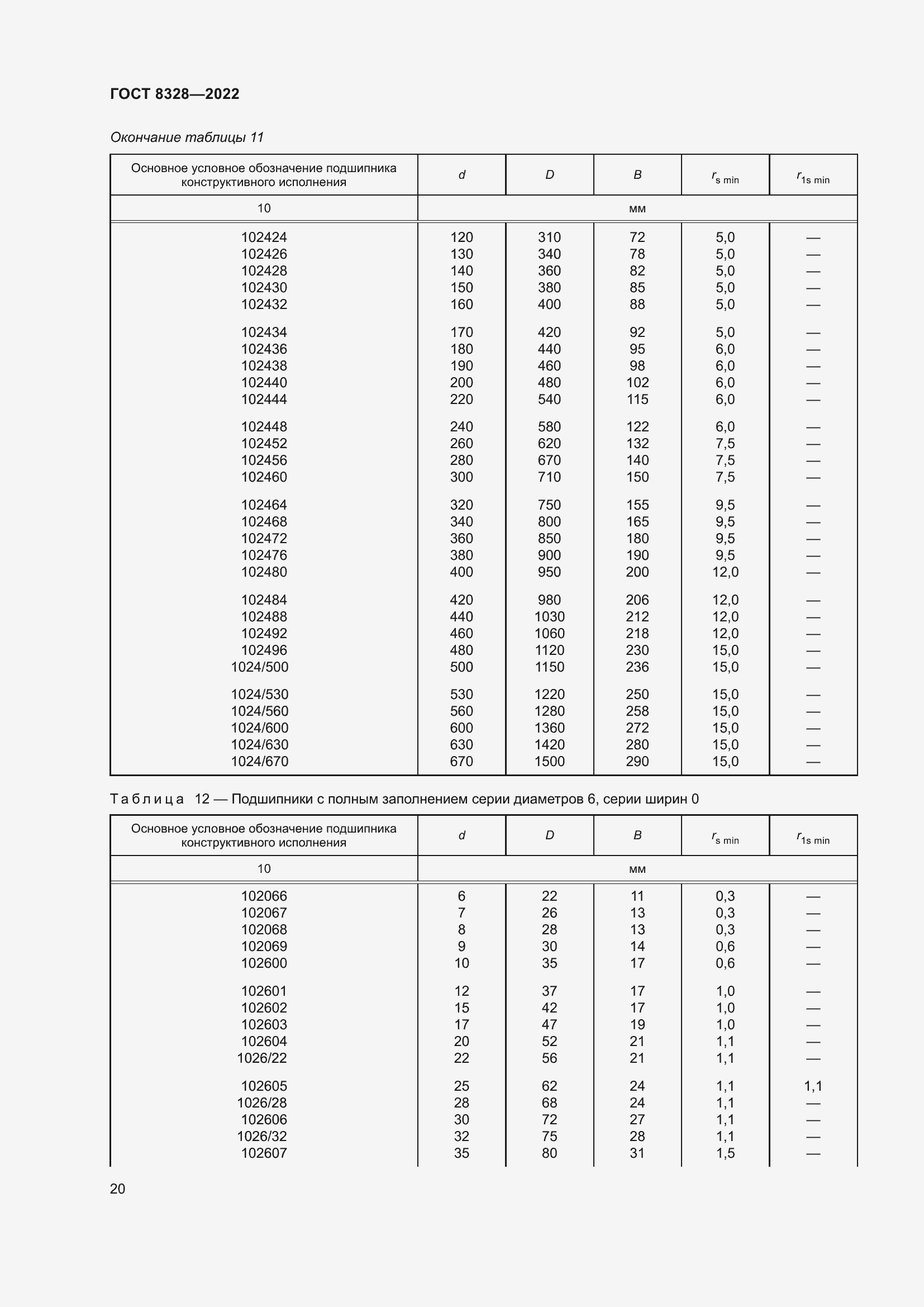Страница 25 ГОСТ 8328-2022