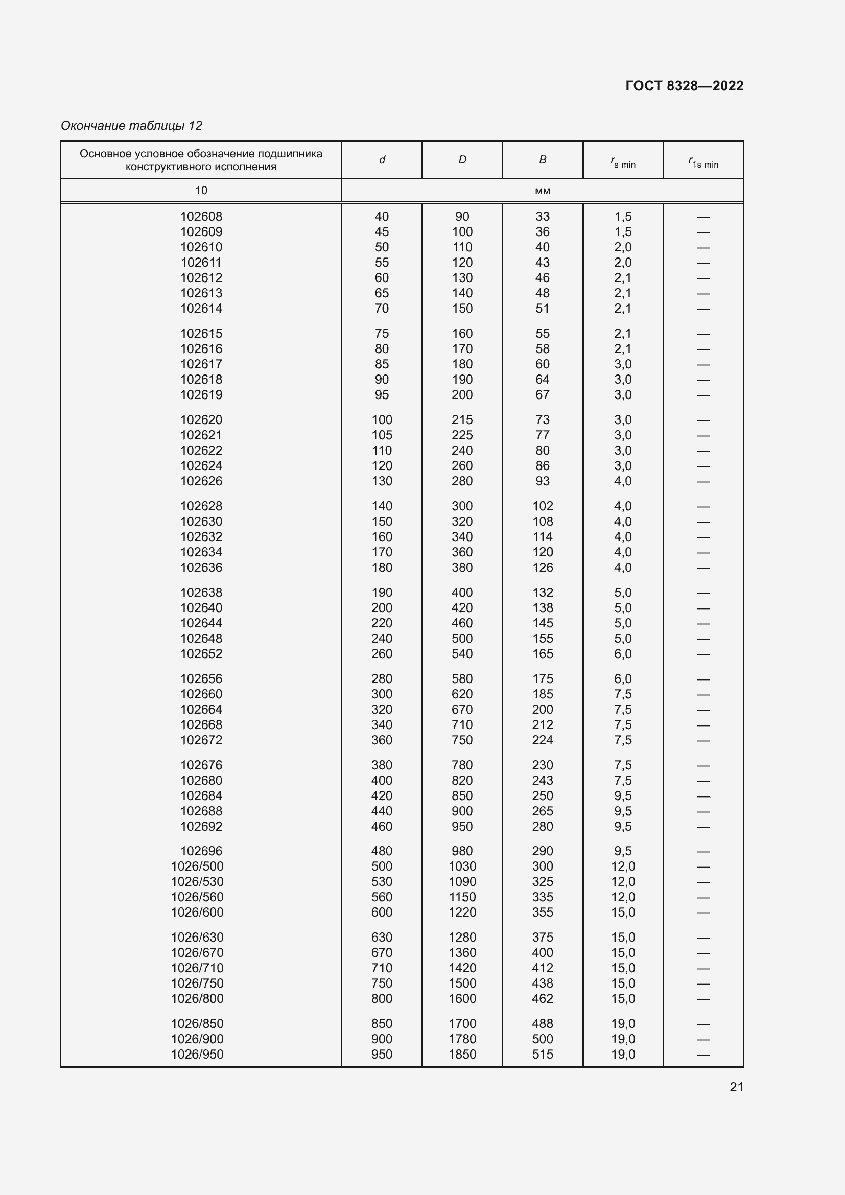 Страница 26 ГОСТ 8328-2022