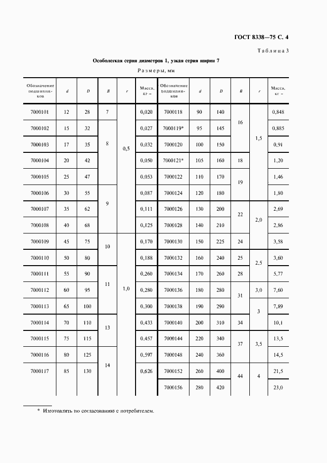 Страница 5 ГОСТ 8338-75