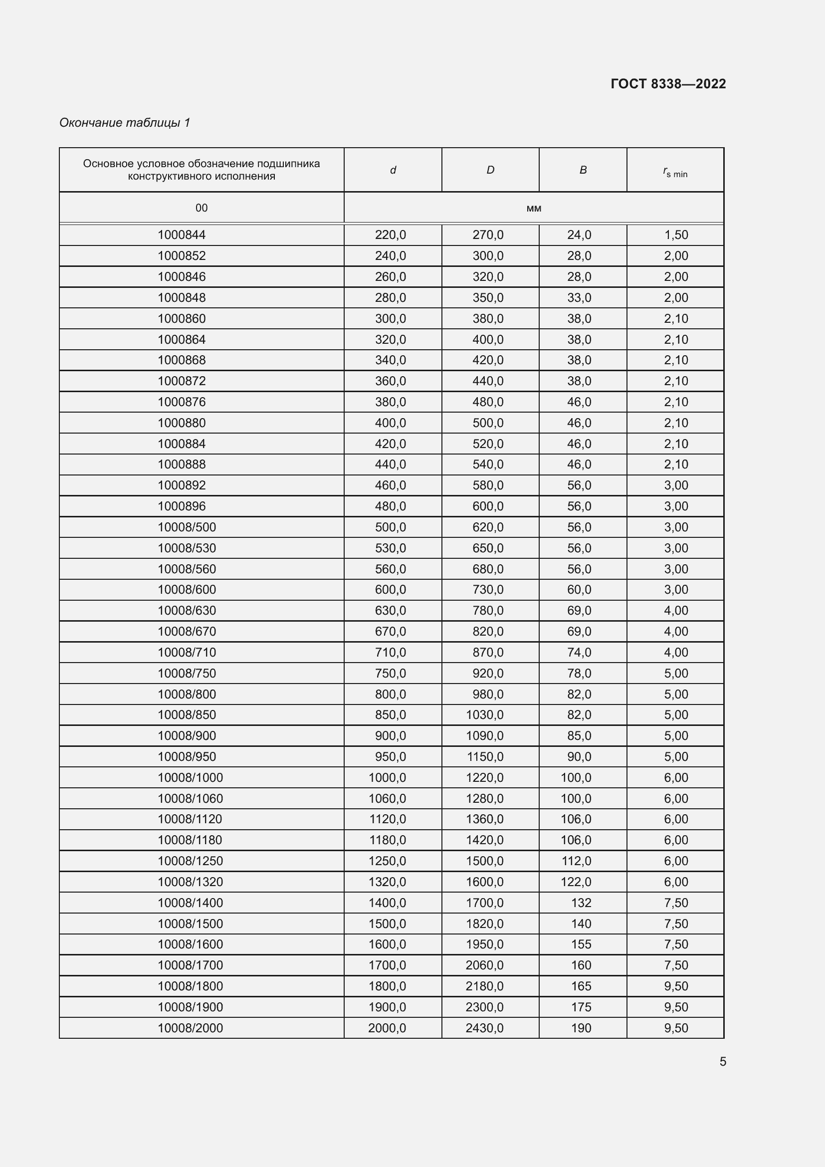 Страница 10 ГОСТ 8338-2022