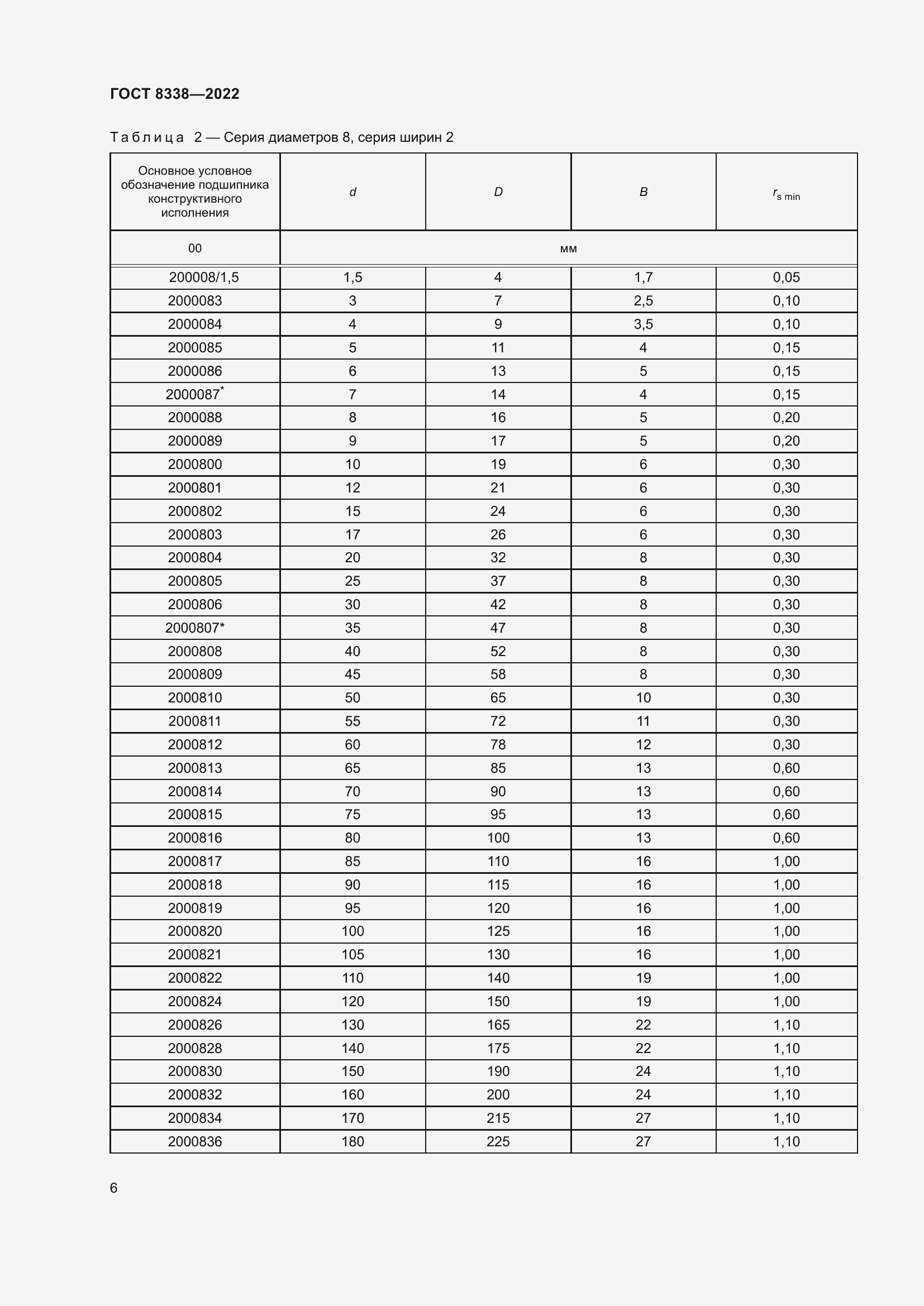 Страница 11 ГОСТ 8338-2022