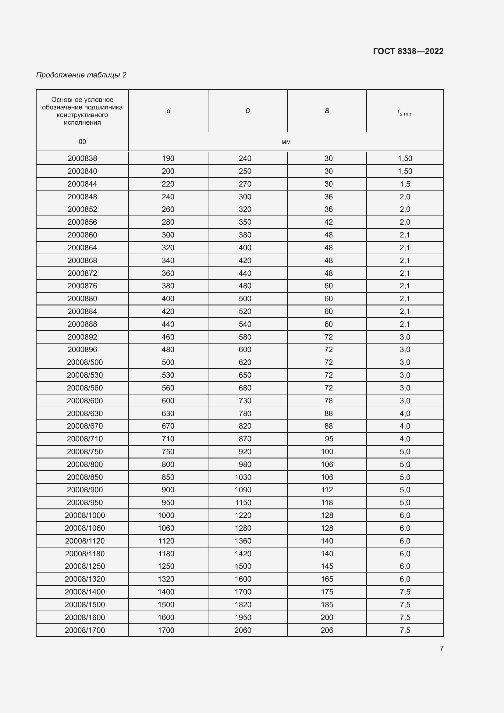 Страница 12 ГОСТ 8338-2022