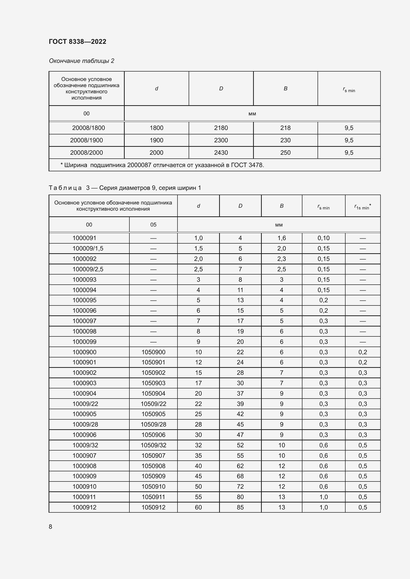Страница 13 ГОСТ 8338-2022