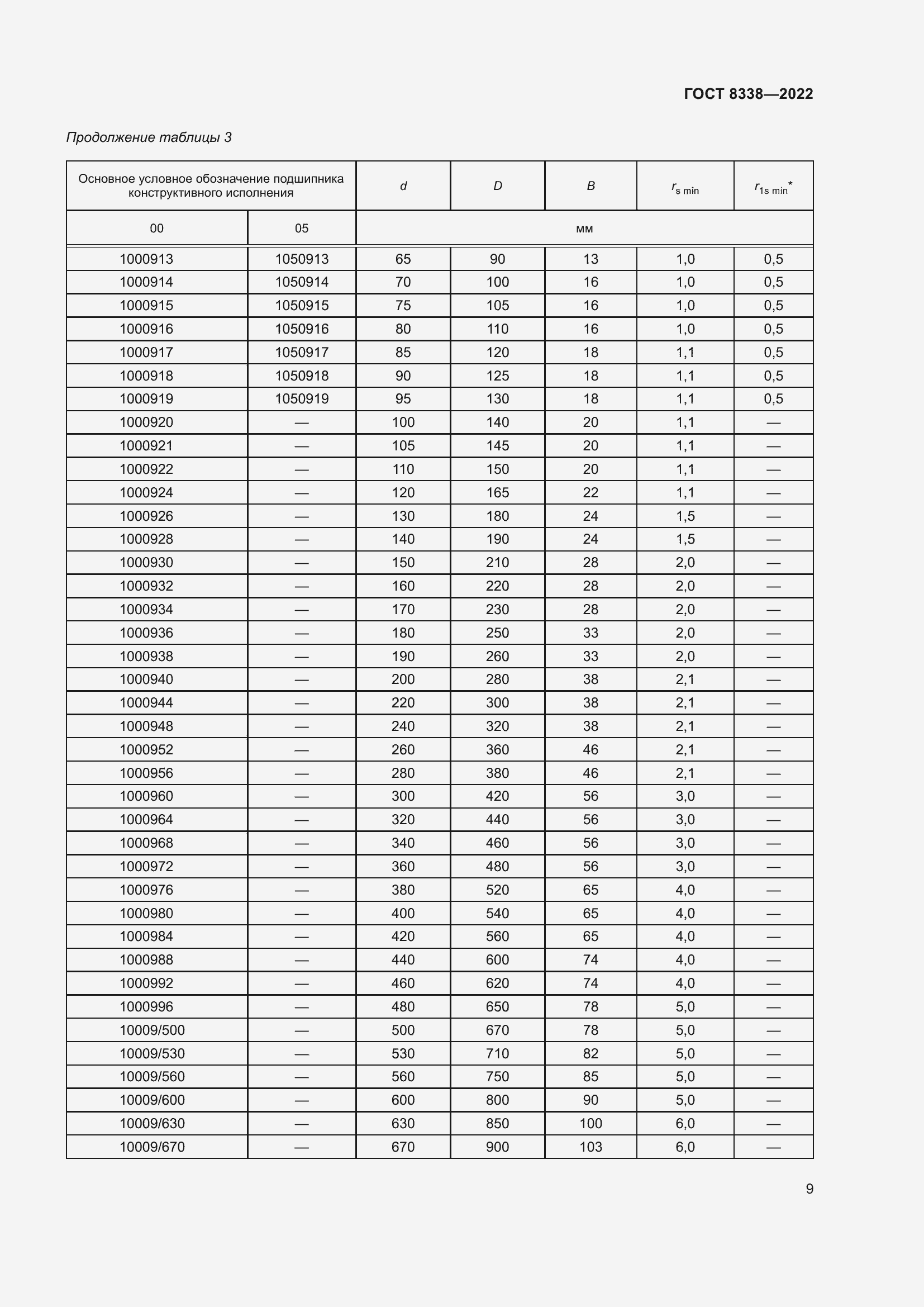 Страница 14 ГОСТ 8338-2022