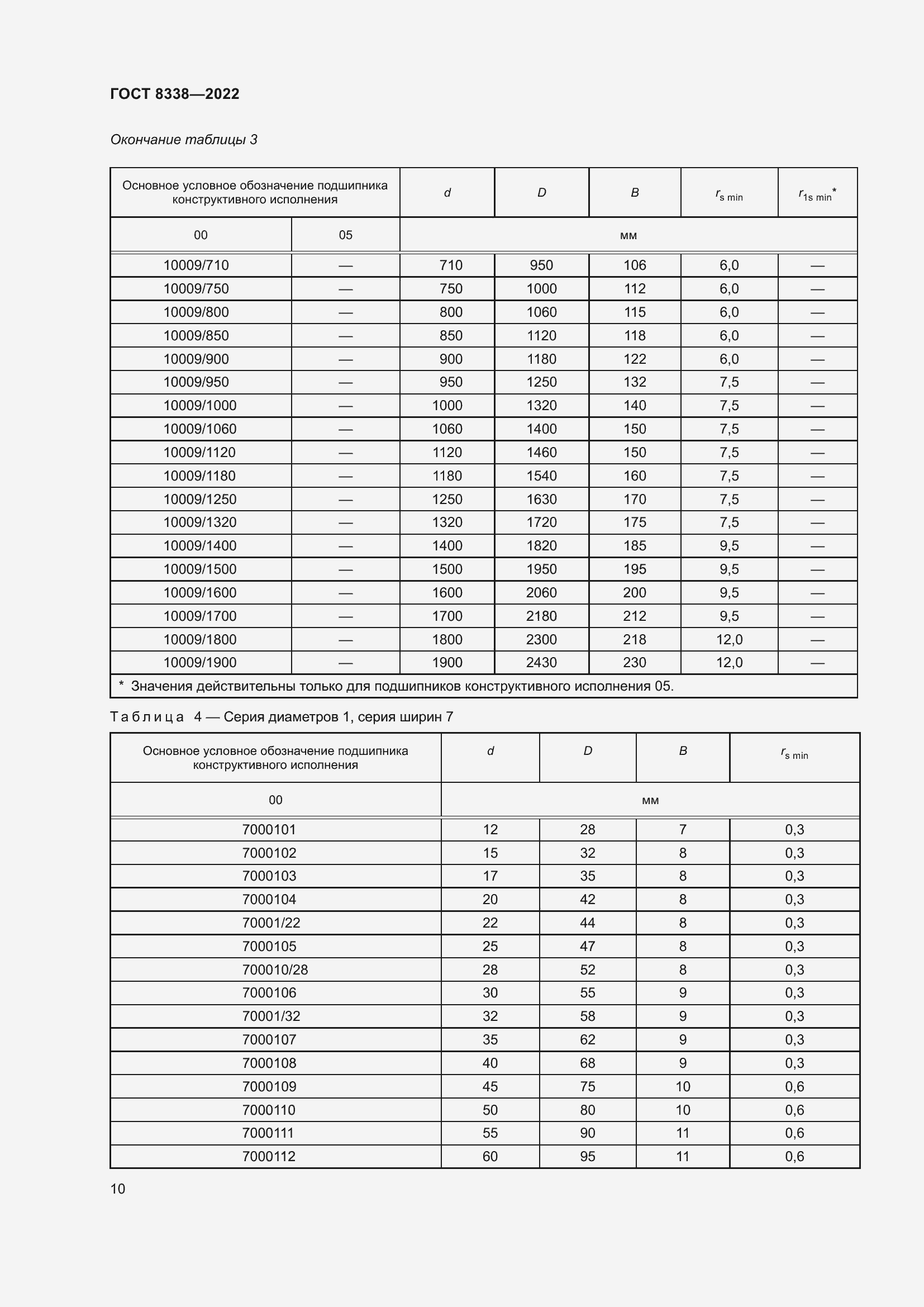Страница 15 ГОСТ 8338-2022