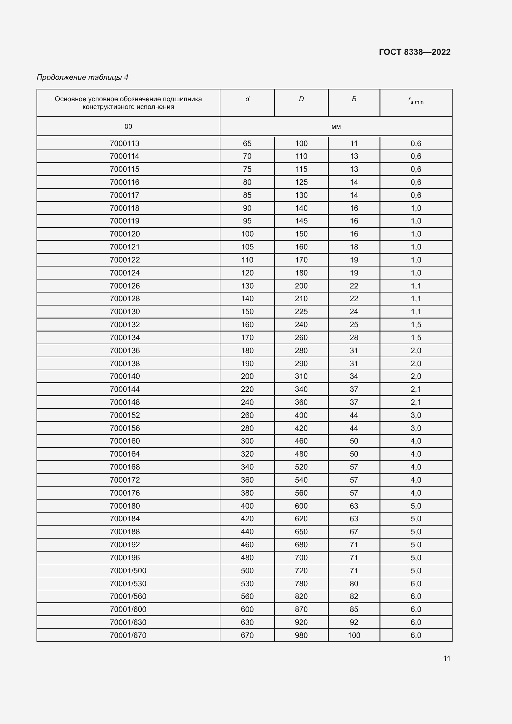 Страница 16 ГОСТ 8338-2022