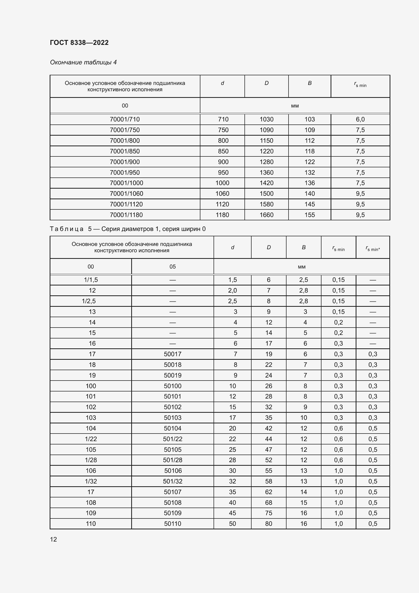 Страница 17 ГОСТ 8338-2022