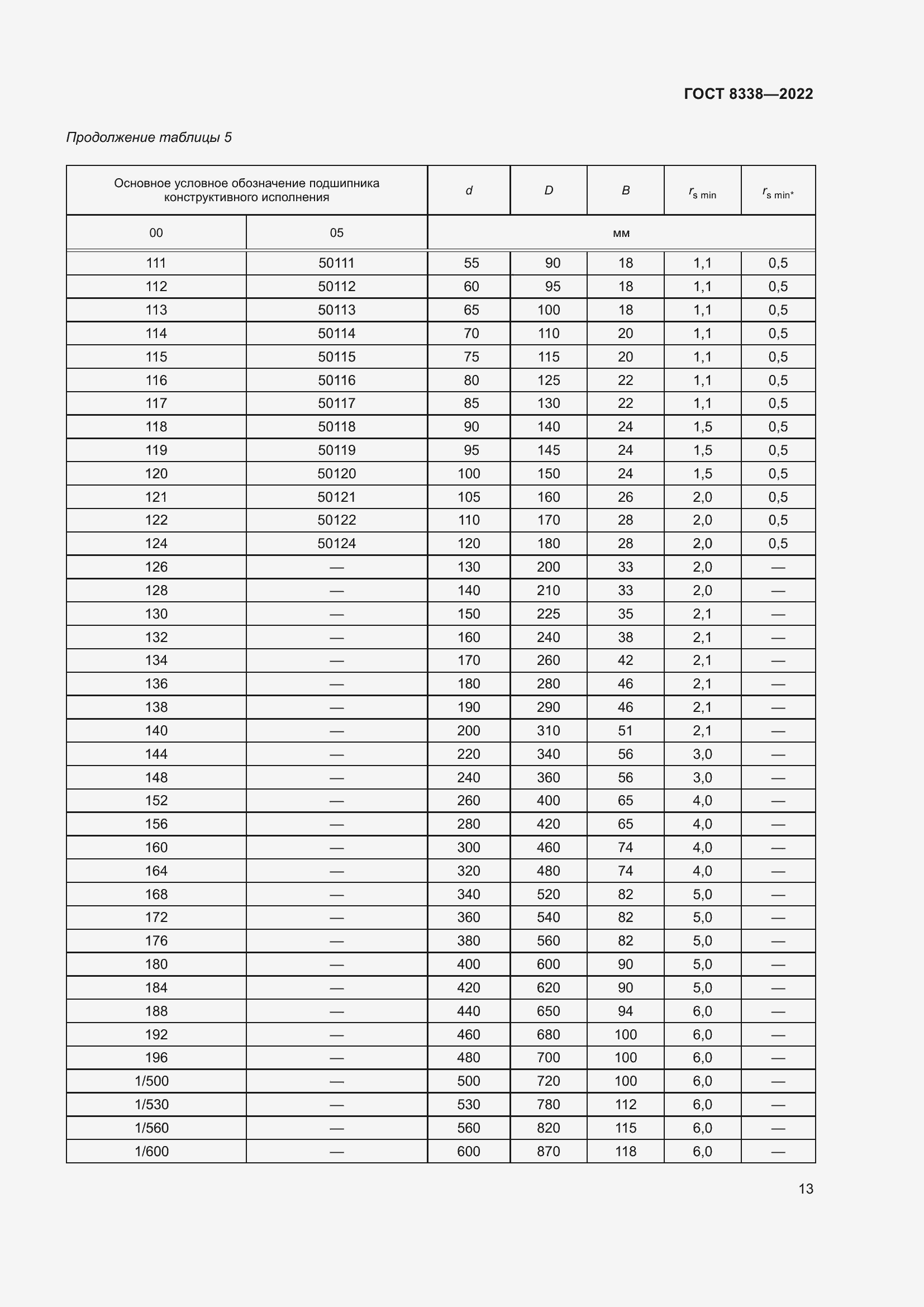 Страница 18 ГОСТ 8338-2022